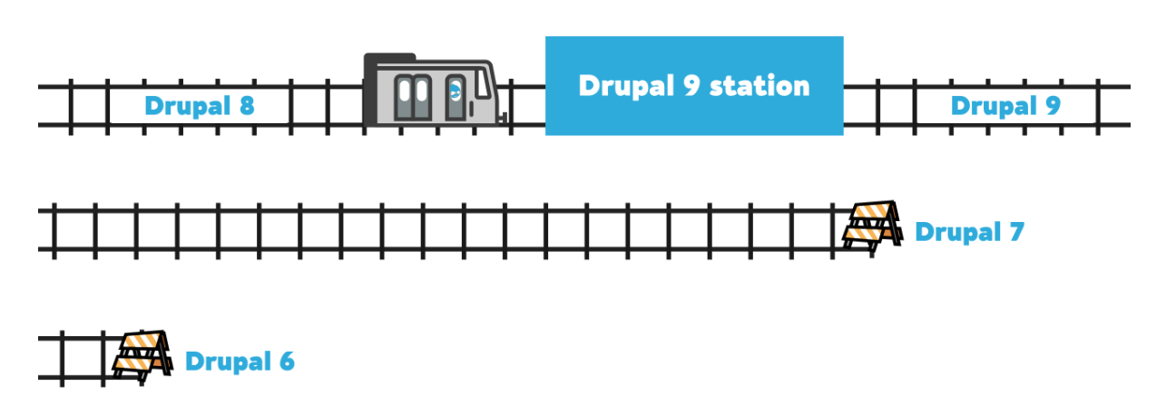 Illustration of Drupal 8 on same 