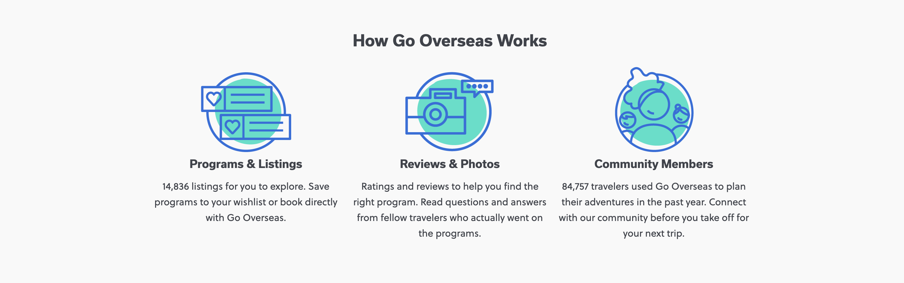 3 column icon row layout explaining how go overseas works