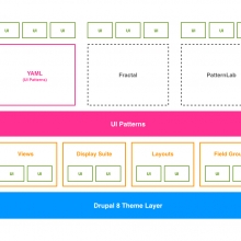 UI Patterns infographic