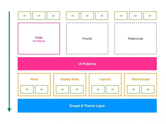 UI Patterns infographic